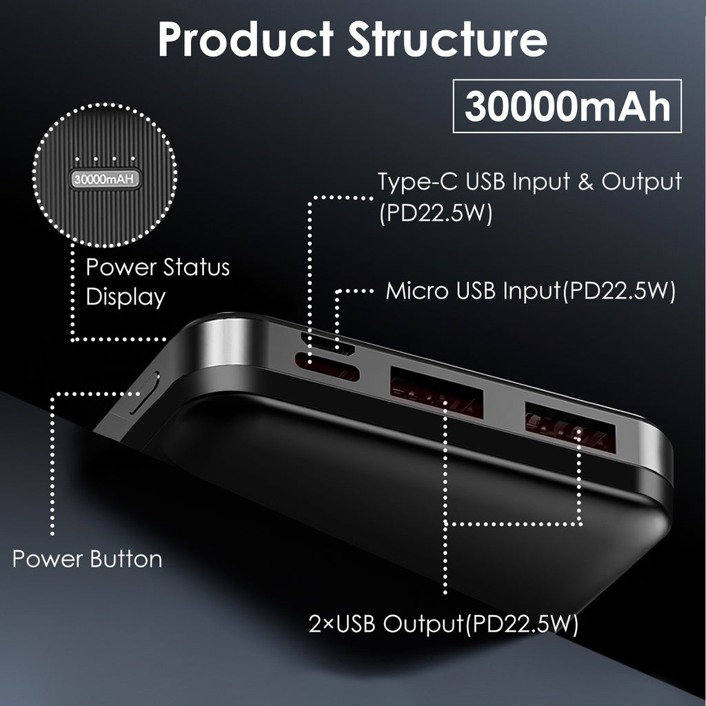 Power Bank - 30000 mAh / 20000 mAh / 10000 mAh