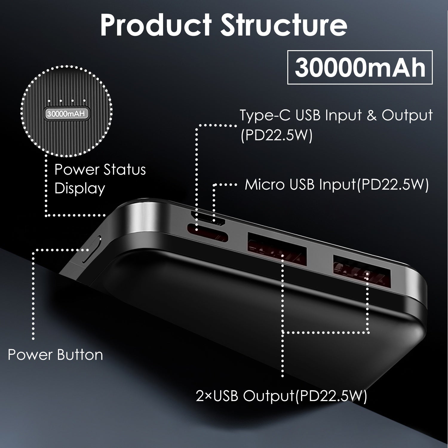 Power Bank - 30000 mAh / 20000 mAh / 10000 mAh